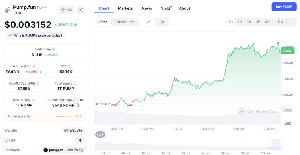 نمودار قیمت و اطلاعات بازار پامپ فان (PUMP) - منبع: TradingView